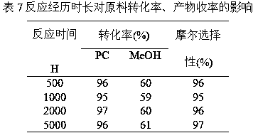 Method for synthesis of symmetrical carbonate and co-production of 1,2-propylene glycol