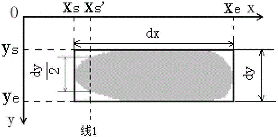 On-corncob corn niblet counting method