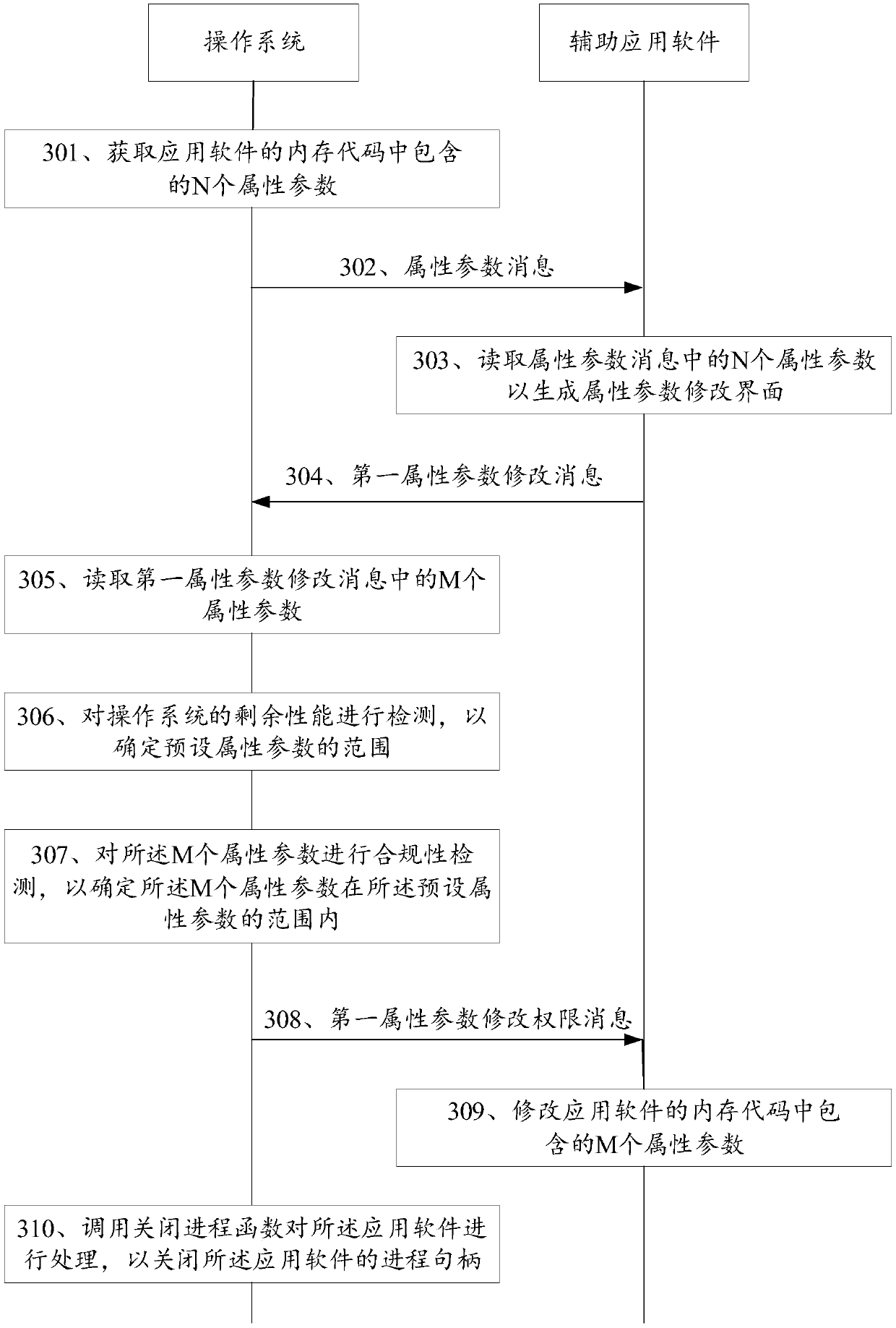 An attribute parameter modification method and a related device