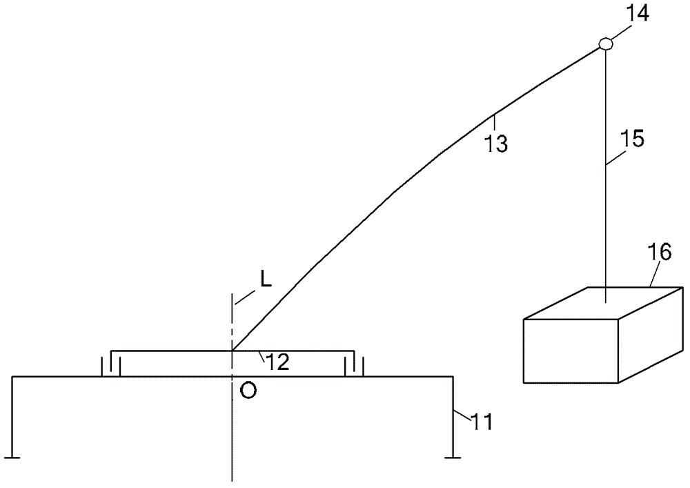 Method and system for controlling rotation of cranes