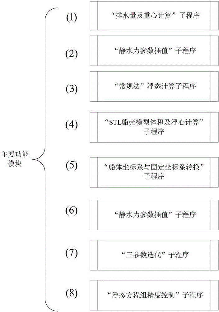 Method for calculating random floating state of ship on basis of STL model