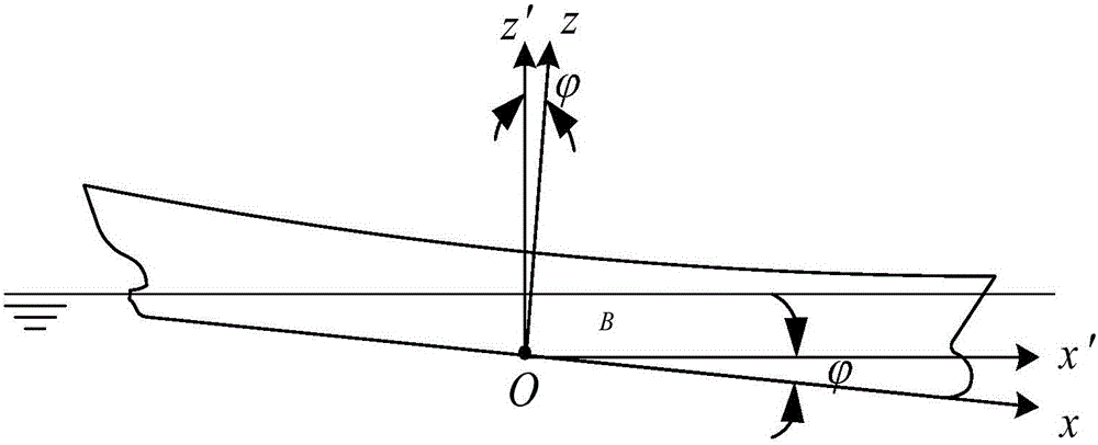 Method for calculating random floating state of ship on basis of STL model