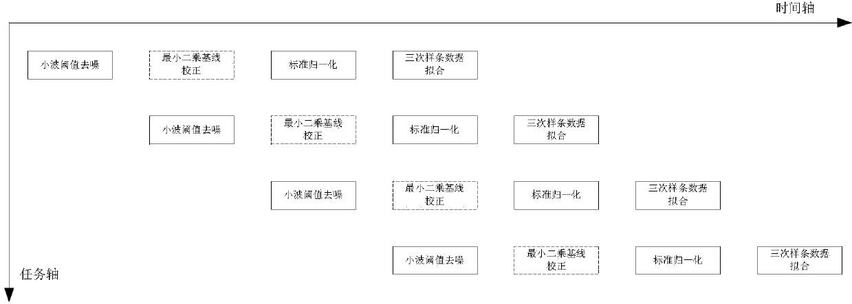 Raman spectrum preprocessing method and system