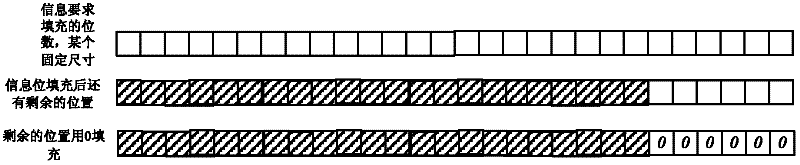 Method and device for indicating control channel