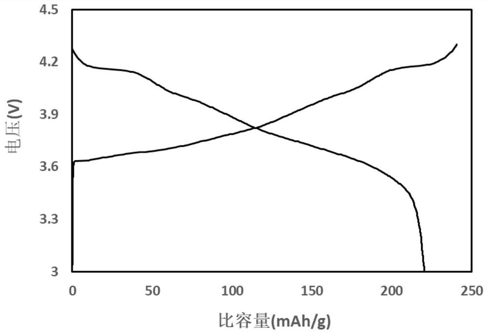 Quaternary positive electrode material and preparation method and application thereof