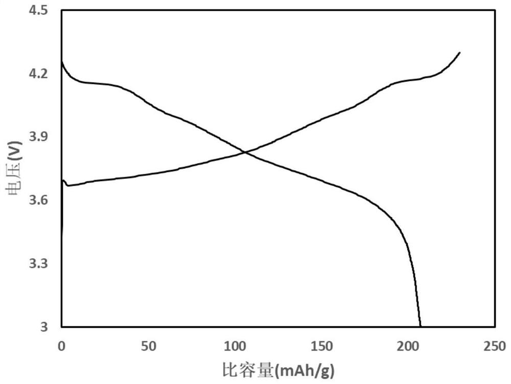 Quaternary positive electrode material and preparation method and application thereof