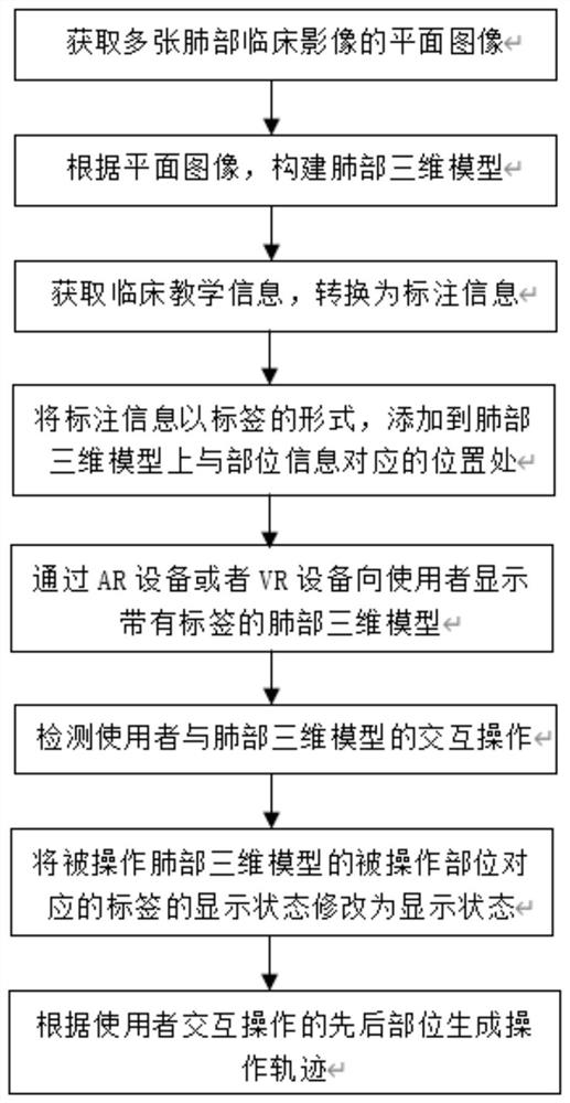 Clinical teaching method and system based on lung clinical images