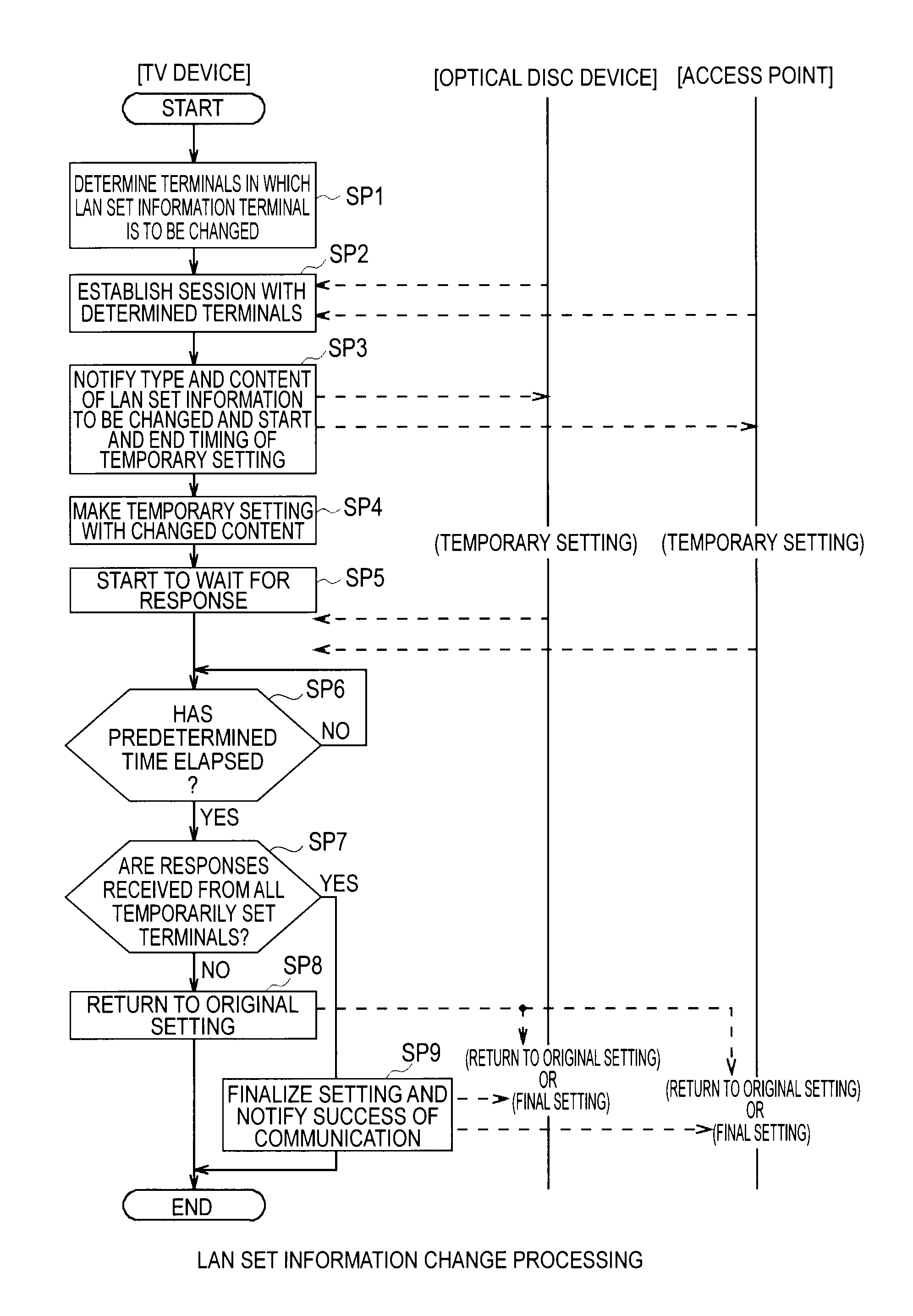 Communication method and communication terminal device