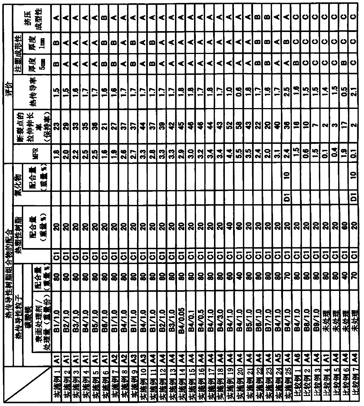 Thermal conductive resin composition and molded body