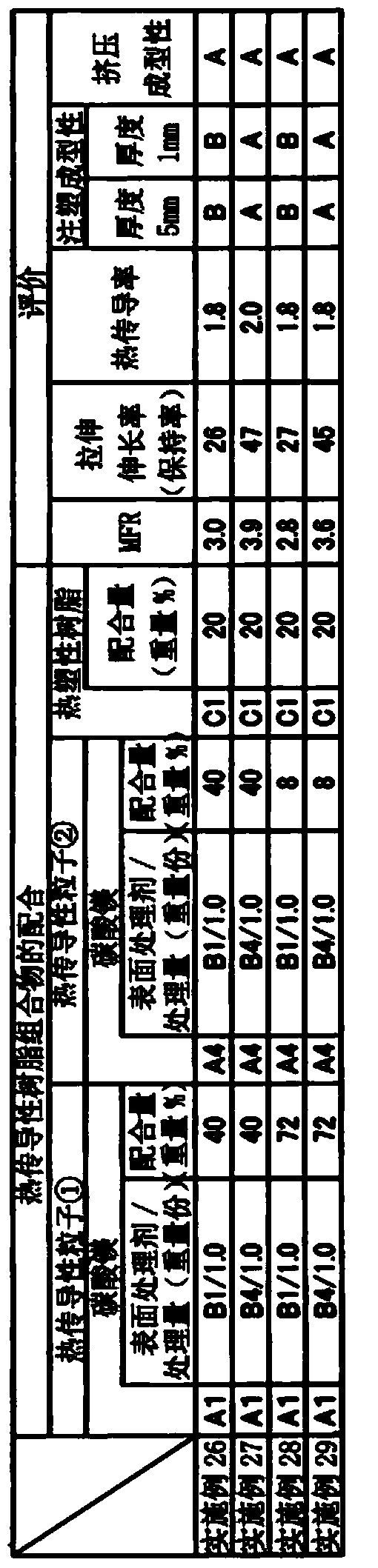 Thermal conductive resin composition and molded body