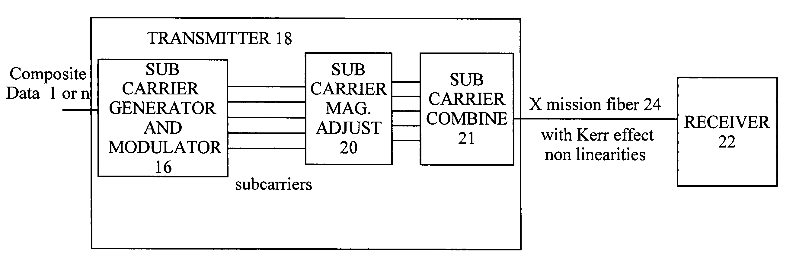 Spectral shaping for optical OFDM transmission