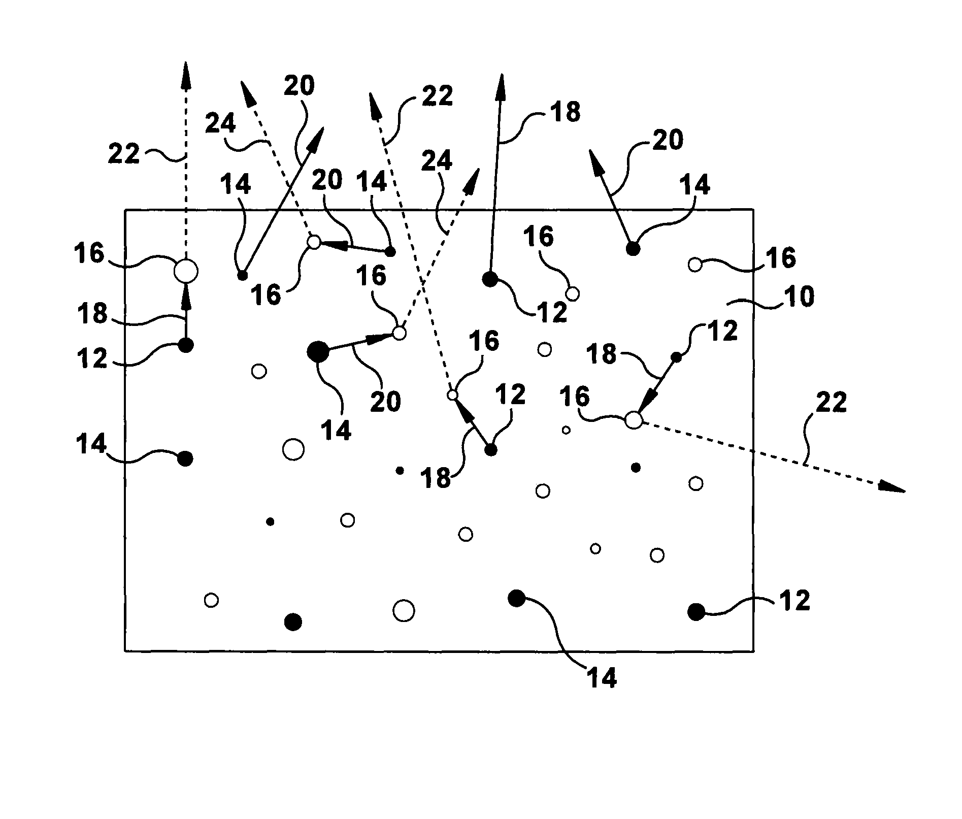 White persistent phosphor blend or layered structure