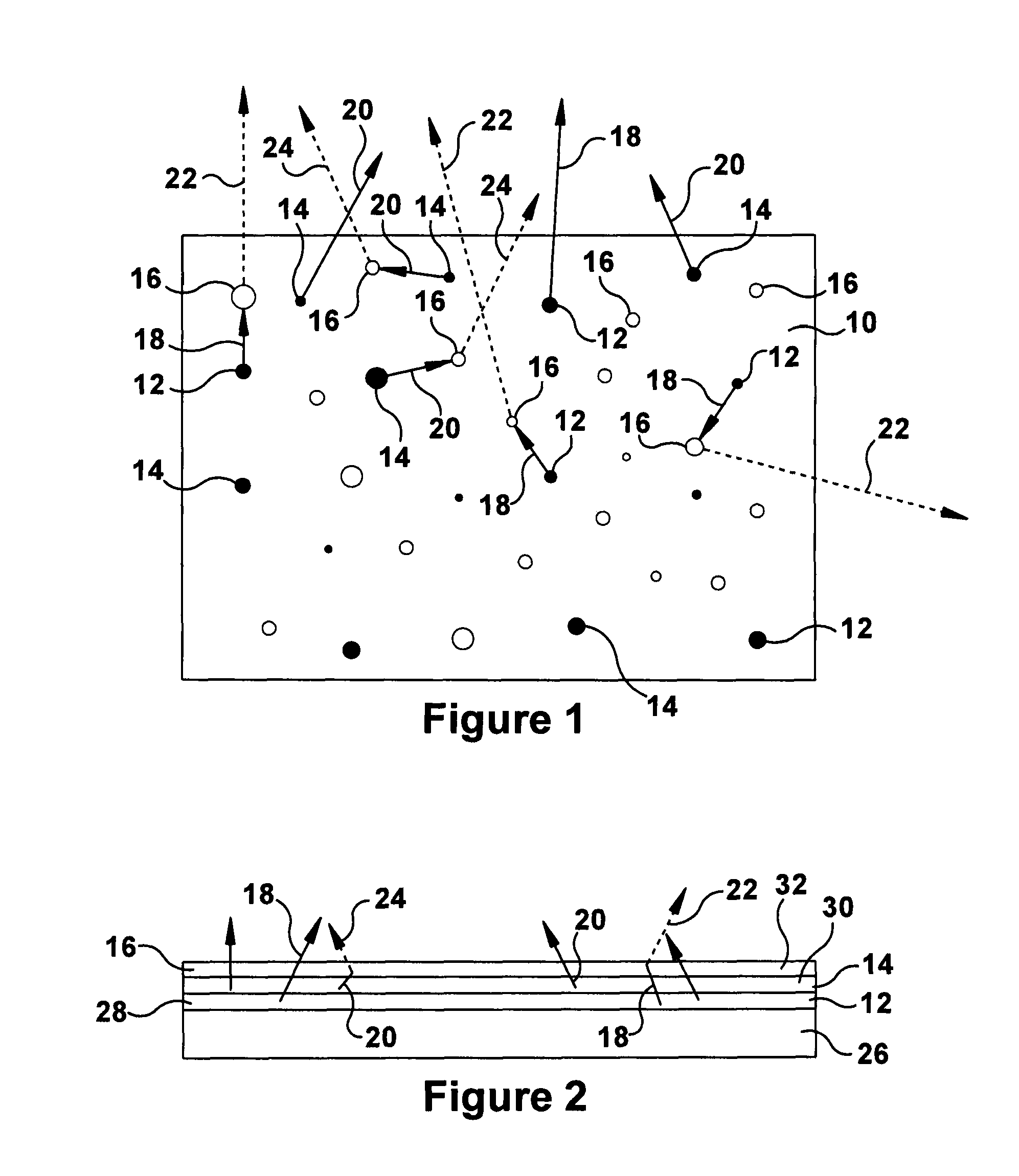 White persistent phosphor blend or layered structure