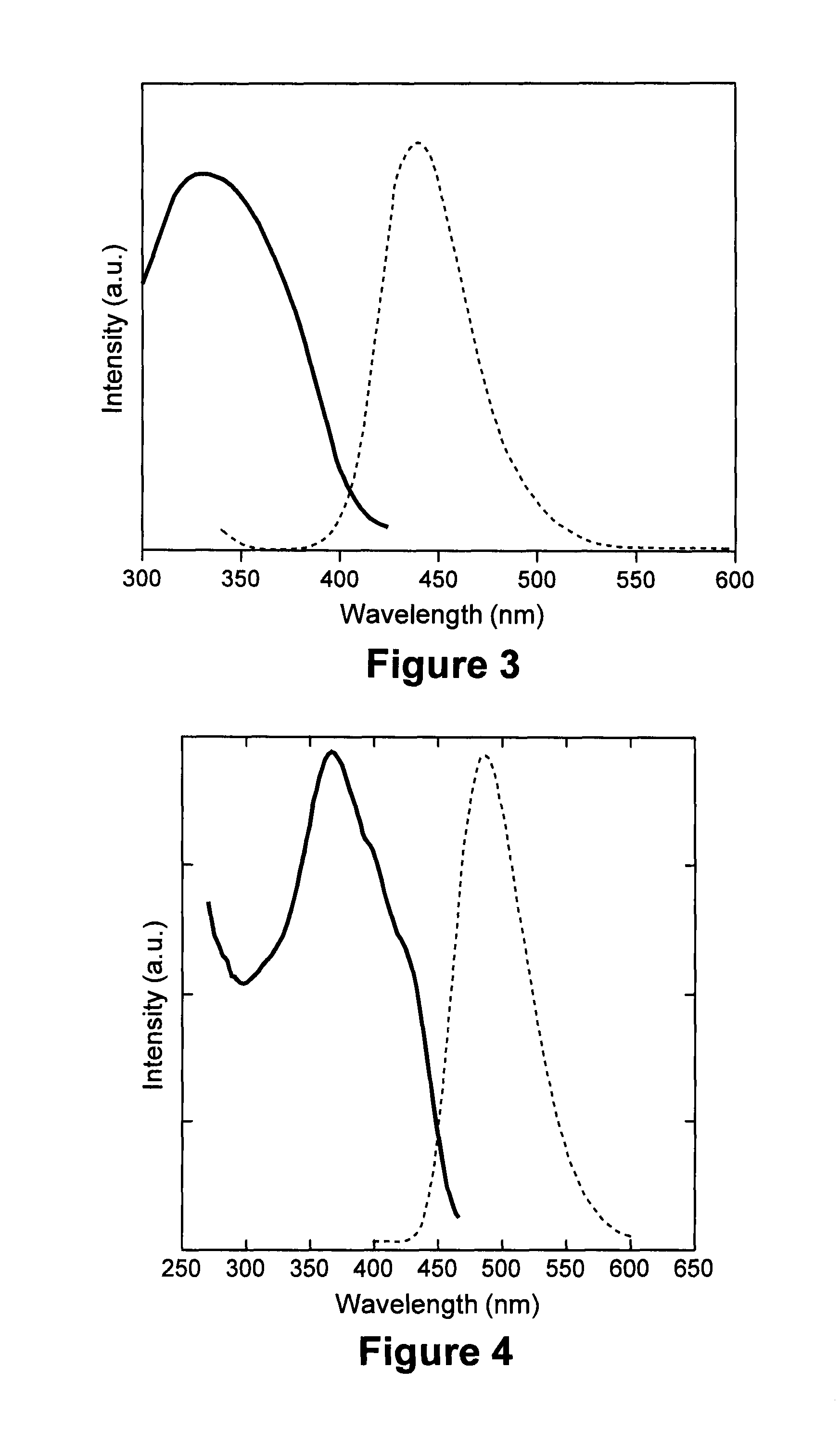 White persistent phosphor blend or layered structure