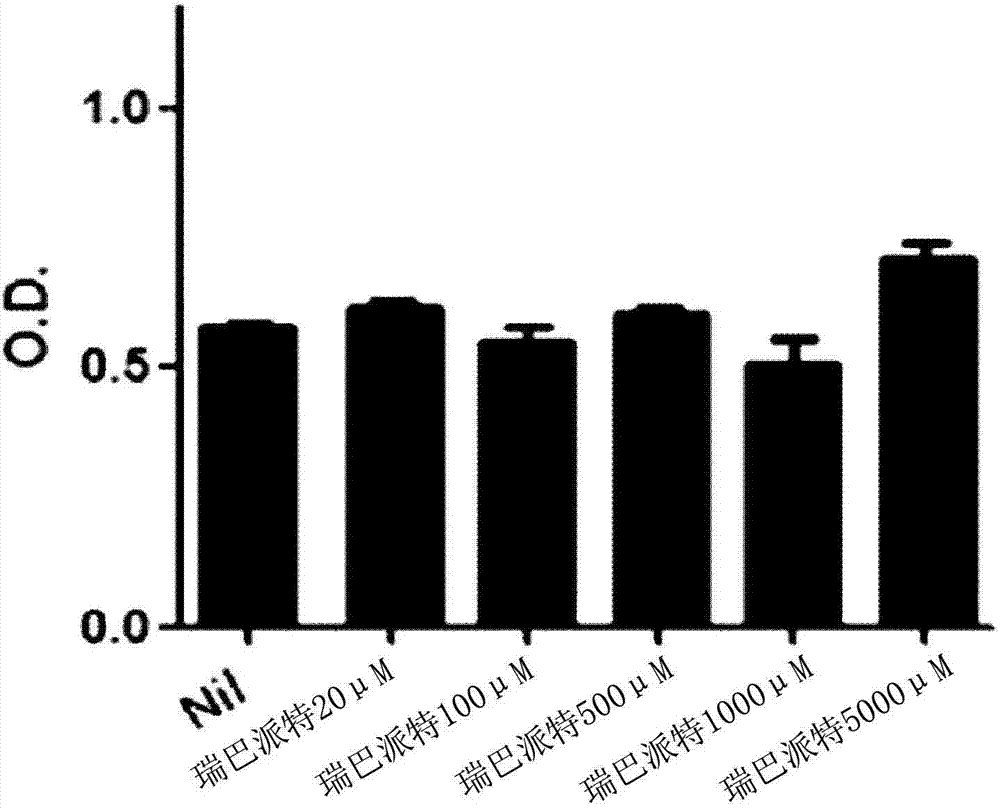 Composition comprising rebamipide as active ingredient for preventing or treating hyperlipemia and diseases associated therewith