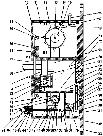 Starting method and device for loom