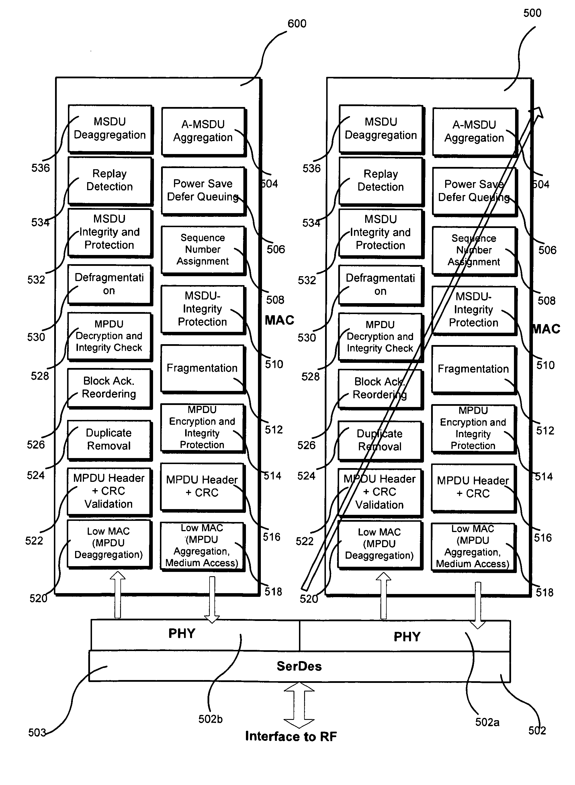 Configurable media access controller