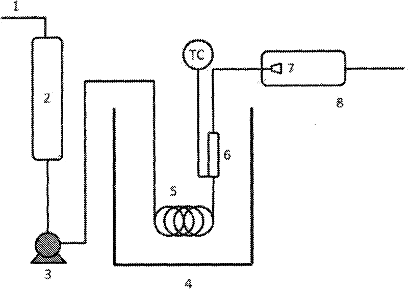 Method of extraction of furfural and glucose from biomass using one or more supercritical fluids