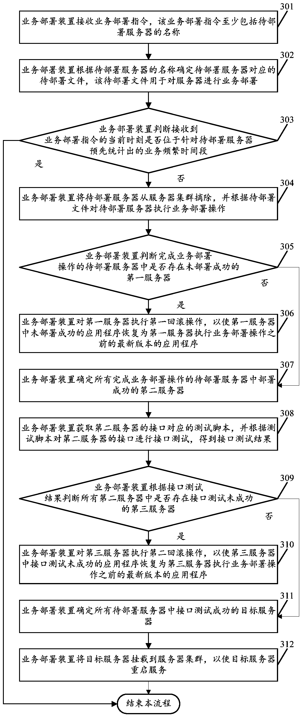 Server-based service deployment method and device