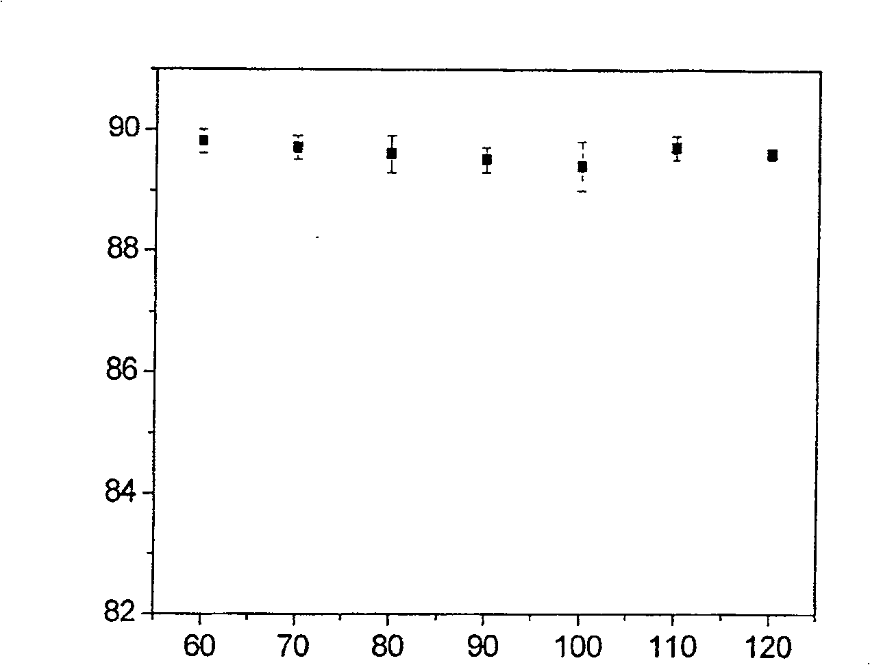 Method for preparing liquid crystal vertical oriented membrane