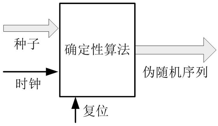 A screening test method for fpga embedded multiplier