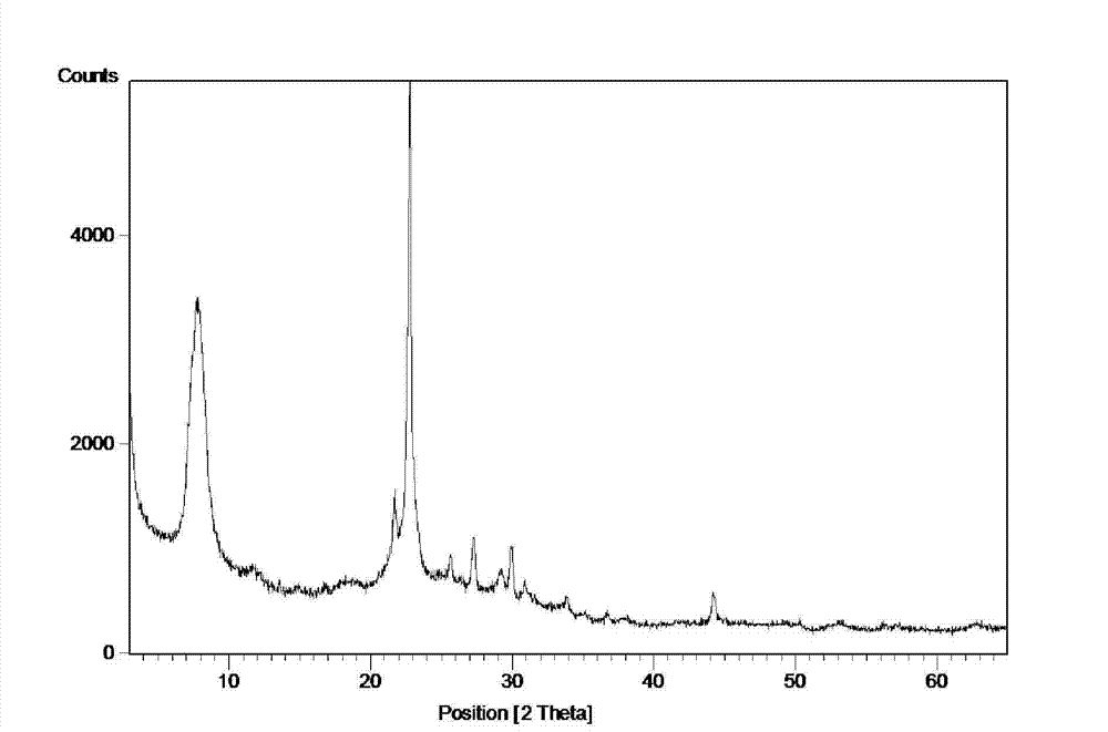 Tin-containing heteroatomic functional molecular sieve and synthesis and application thereof