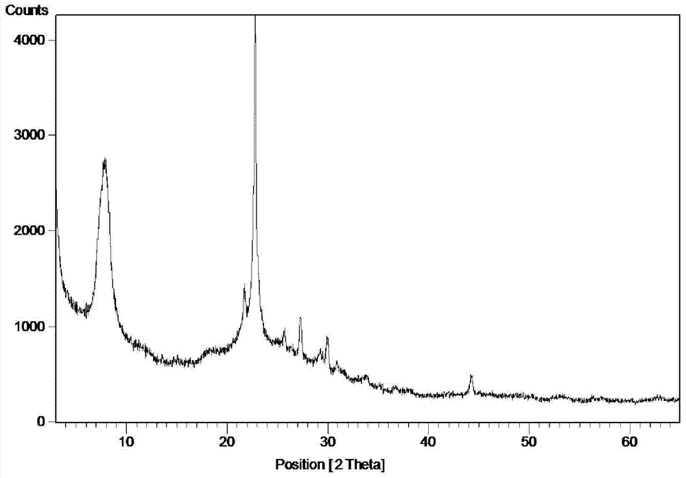 Tin-containing heteroatomic functional molecular sieve and synthesis and application thereof