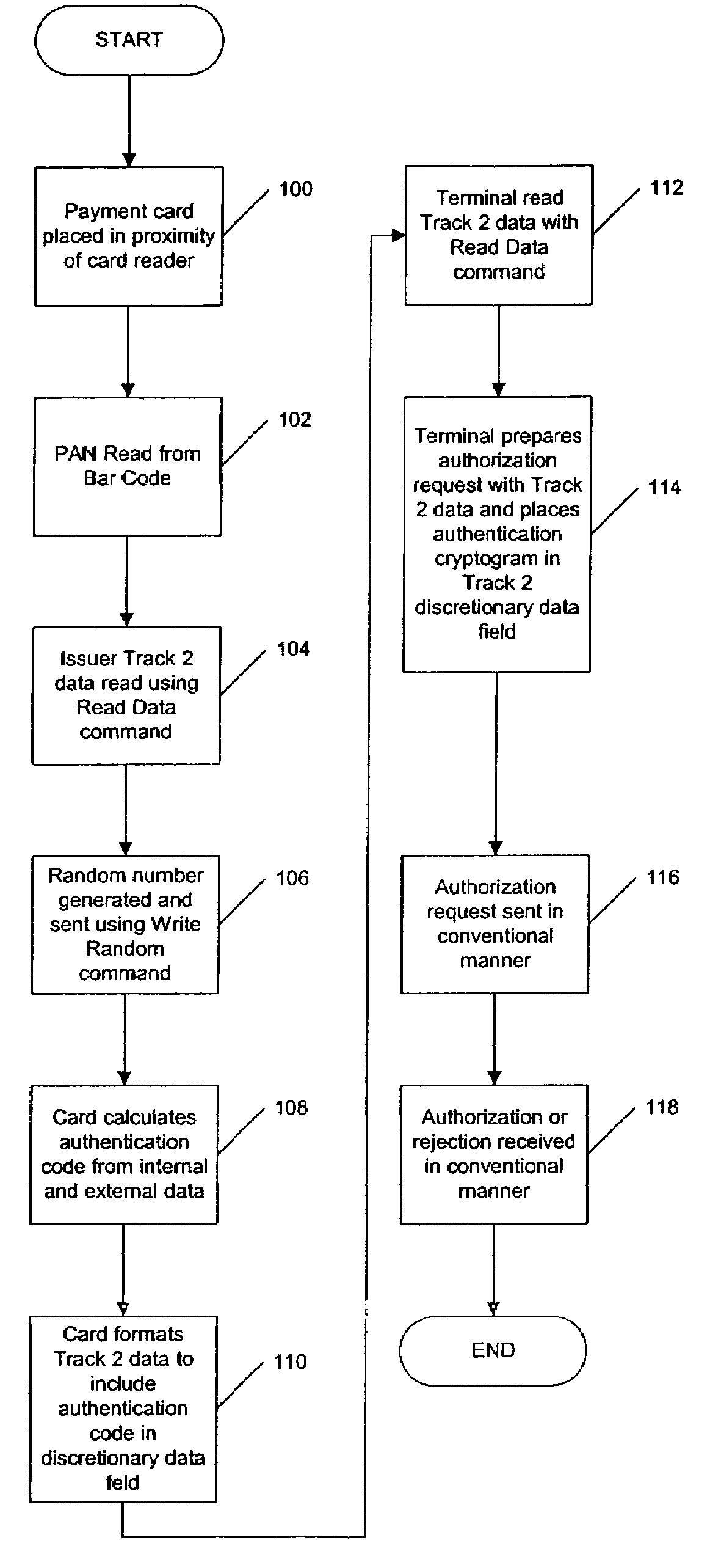 Method and system for conducting transactions using a payment card with two technologies