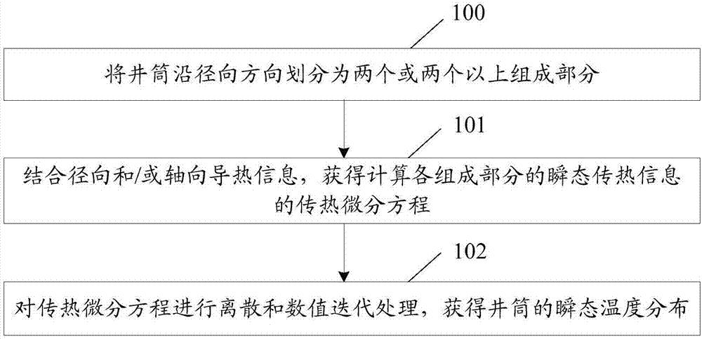 Method and device for acquiring well cementation circulating temperature