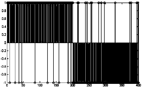 Image privacy recognition method, device, computer equipment and storage medium