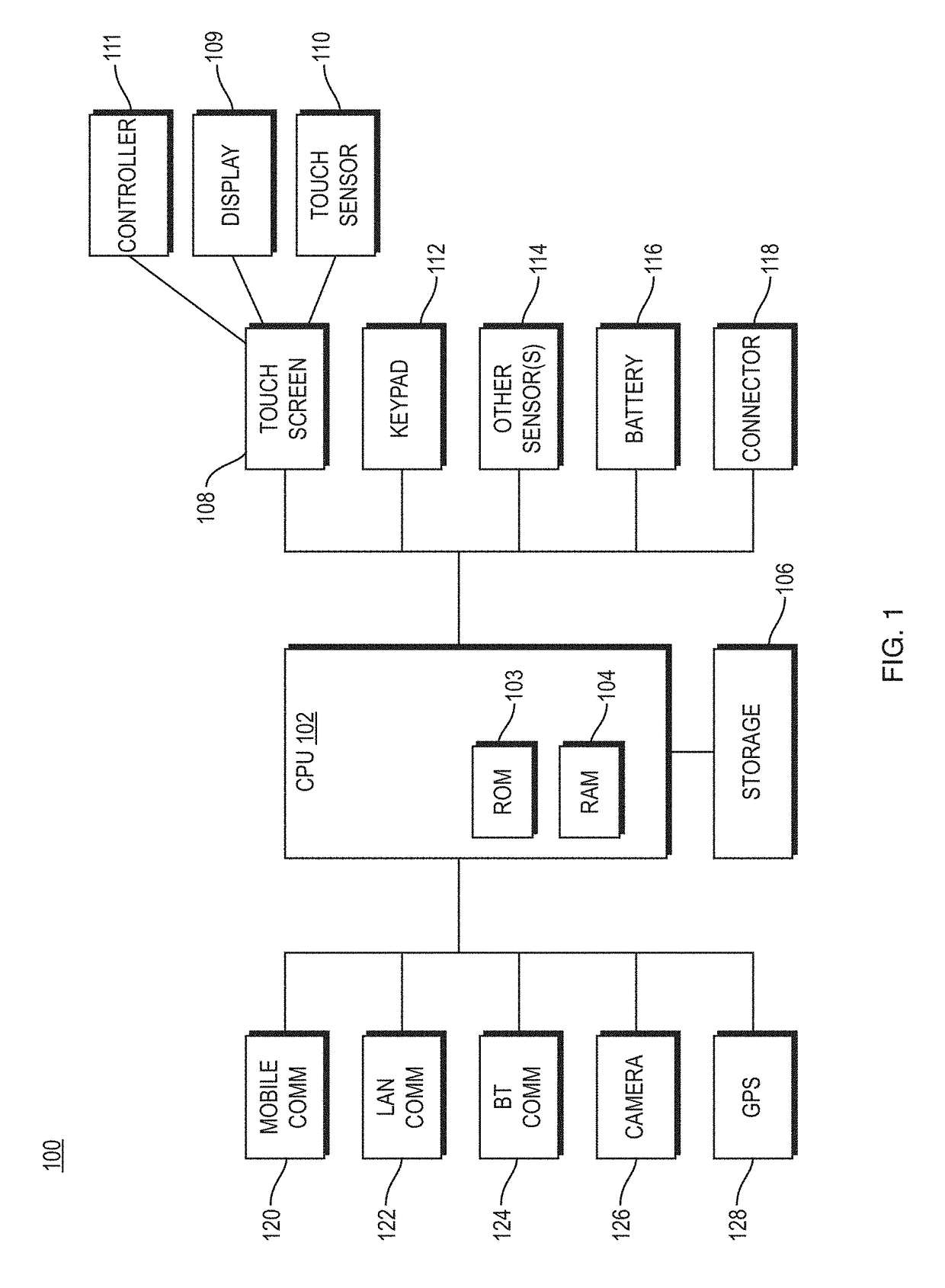 Fingerprint based smart phone user verification