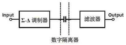 Isolation amplifier