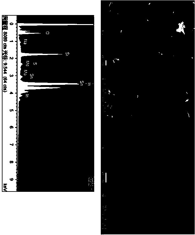 MoIn2S4 ternary counter electrode and method for preparing dye-sensitized solar cell by utilizing same