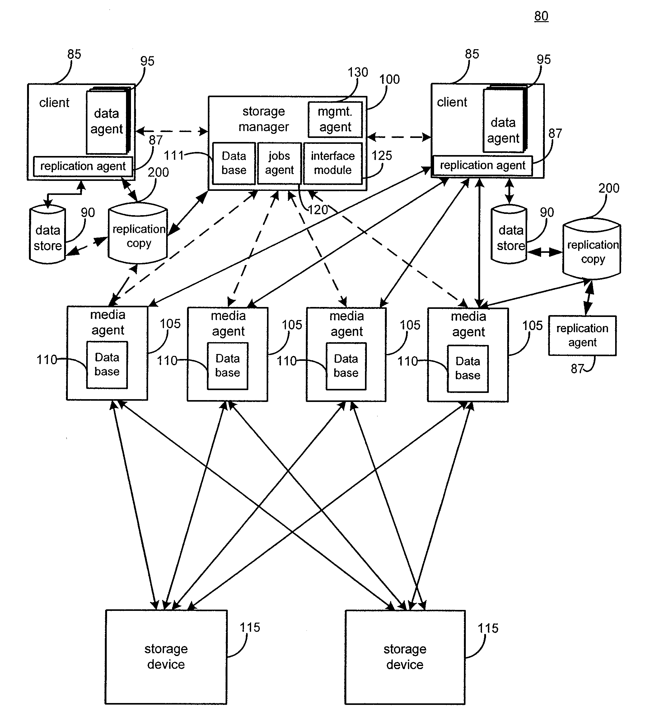 Systems and methods for performing replication copy storage operations
