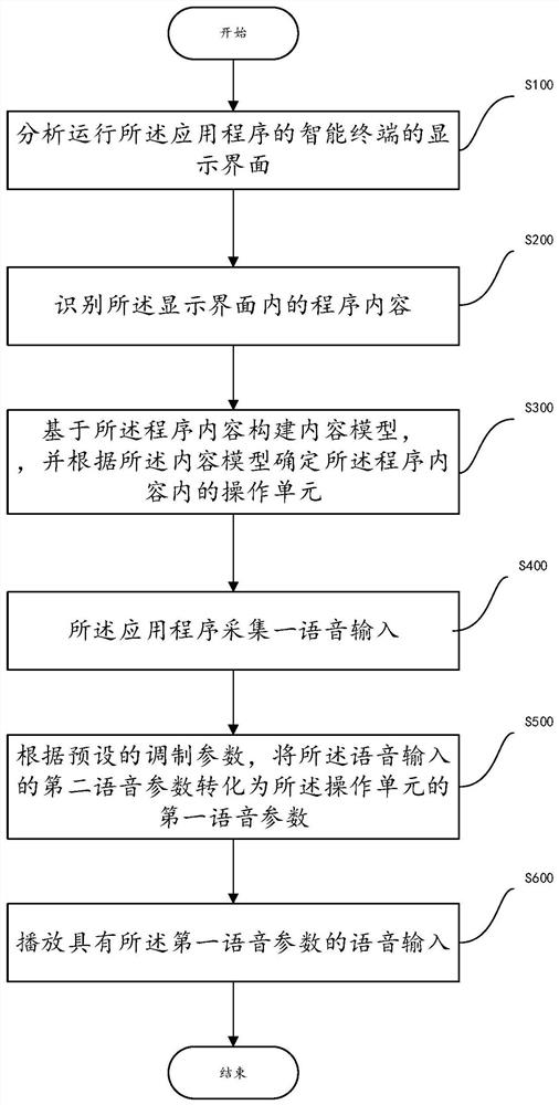 App voice control method, smart terminal and computer-readable storage medium