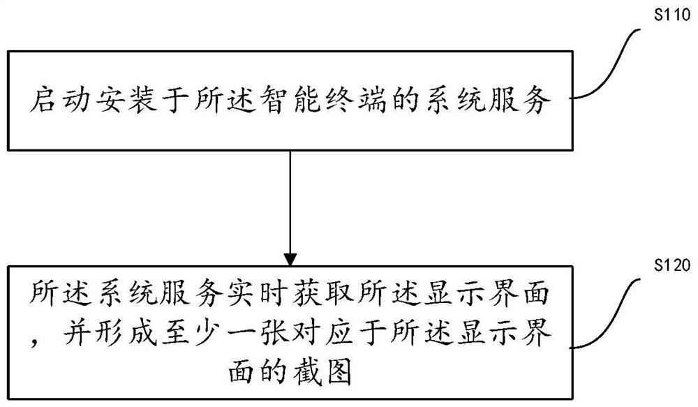 App voice control method, smart terminal and computer-readable storage medium