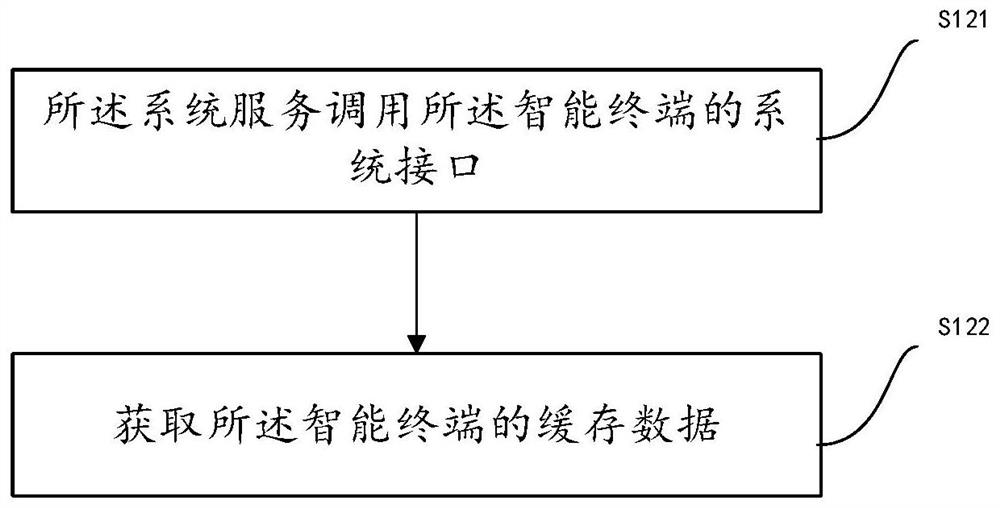 App voice control method, smart terminal and computer-readable storage medium