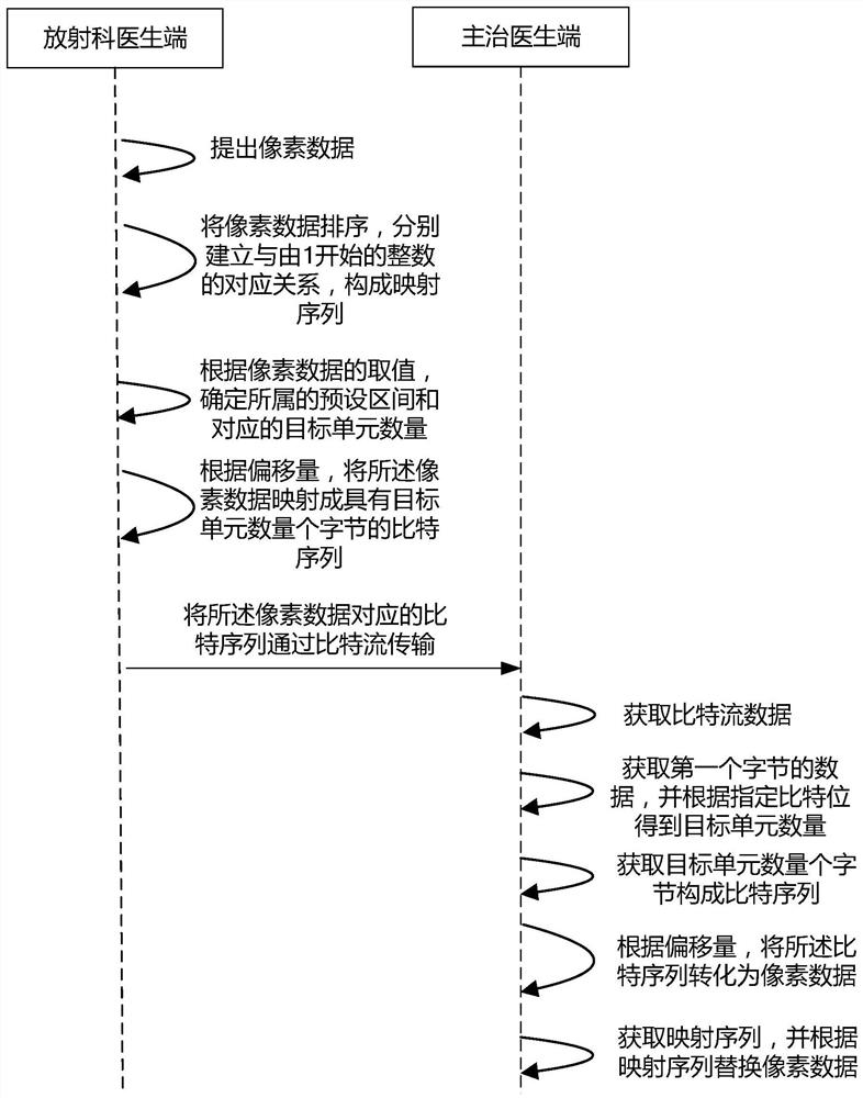 Image data processing method and device, computer equipment and storage medium