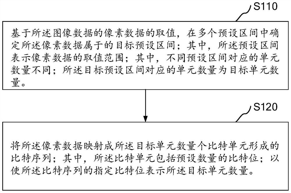 Image data processing method and device, computer equipment and storage medium