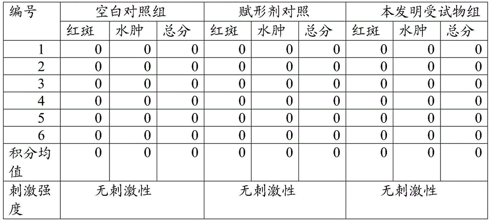 Traditional Chinese medicine parasite-expelling reagent and applications thereof