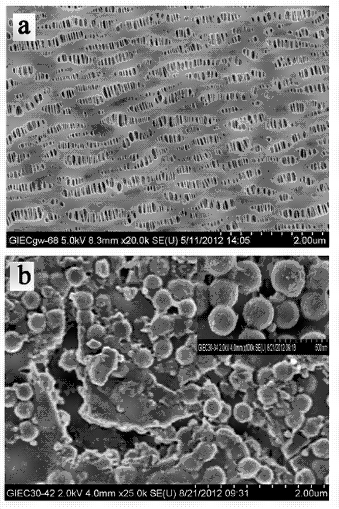 Method for preparing high temperature resistant composite separator by lithium ion battery