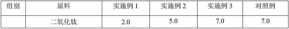 Skin care product containing multiple honeycomb active ingredients and preparing method thereof