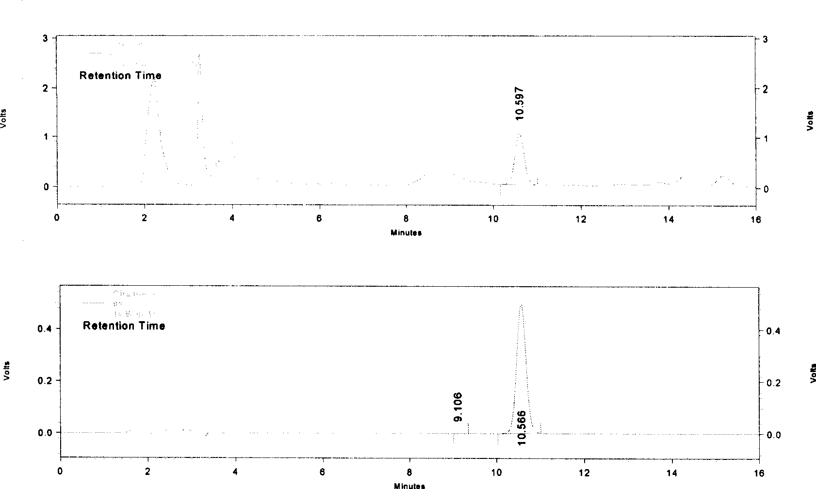 Preparation method and application of inula japonica extract and combination thereof