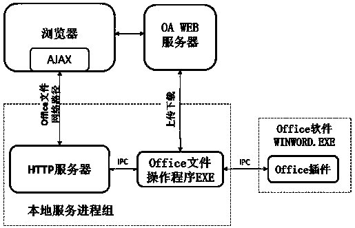 Method for using Office in OA system in non-embedded mode