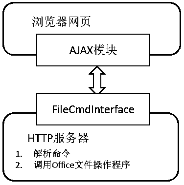 Method for using Office in OA system in non-embedded mode