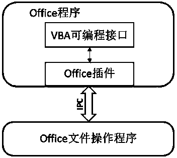 Method for using Office in OA system in non-embedded mode