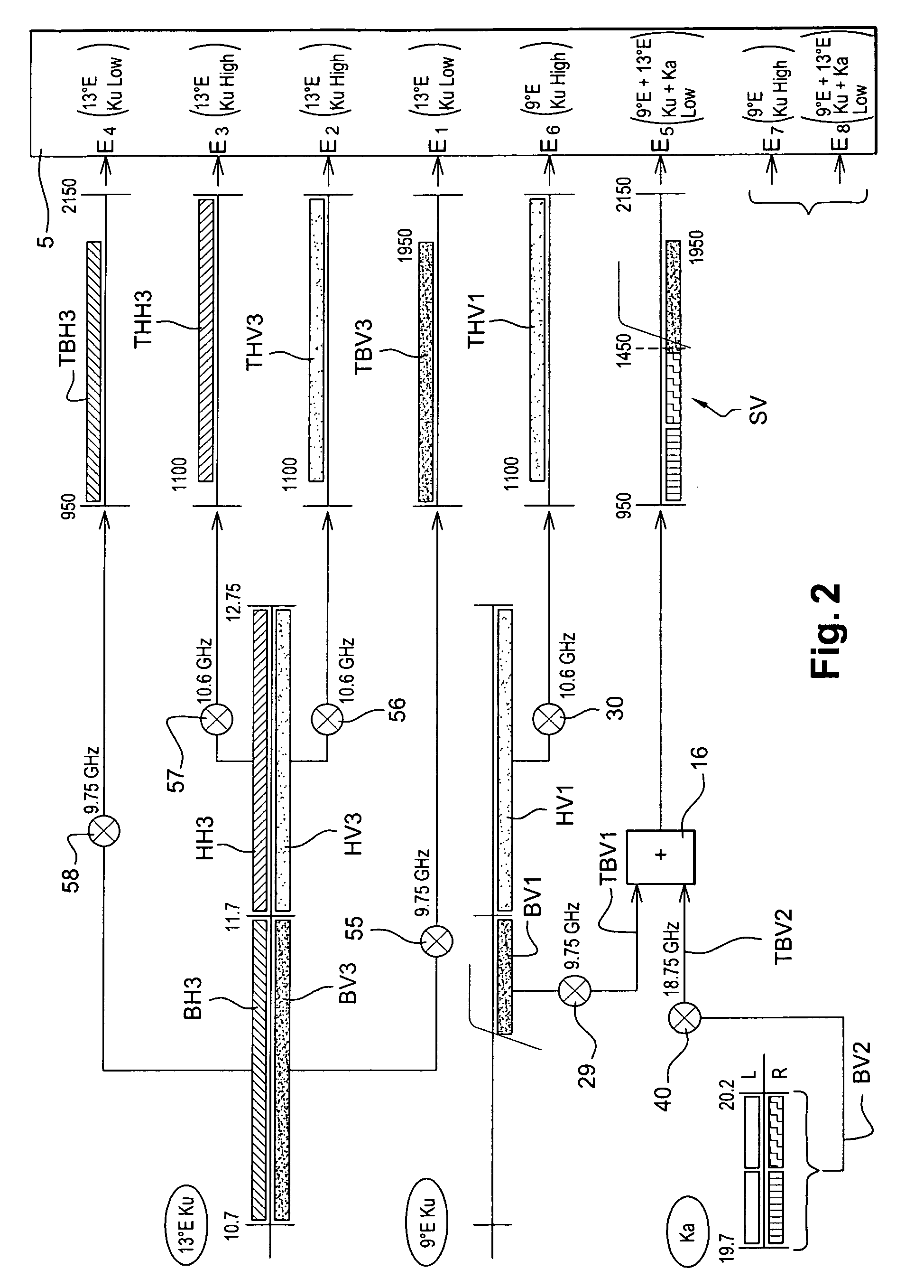 Microwave frequency satellite signal reception installation