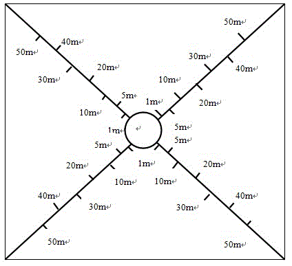 Simple method for determining drift rate and drift distance of transgenic cotton