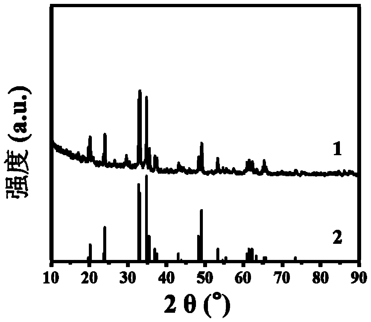 Preparation method of carbon-coated sodium iron phosphate electrode material with hollow structure