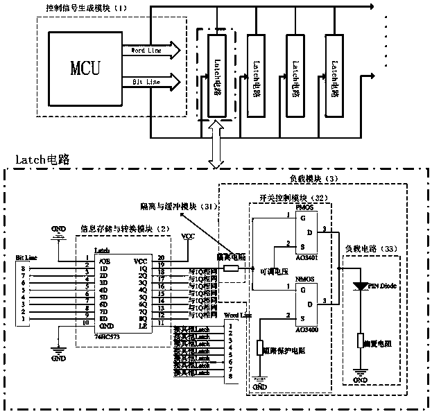 Radio frequency array control circuit and control method thereof